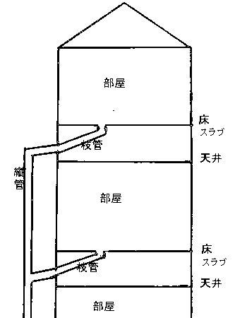 排水管が専有部分ではない場合の図